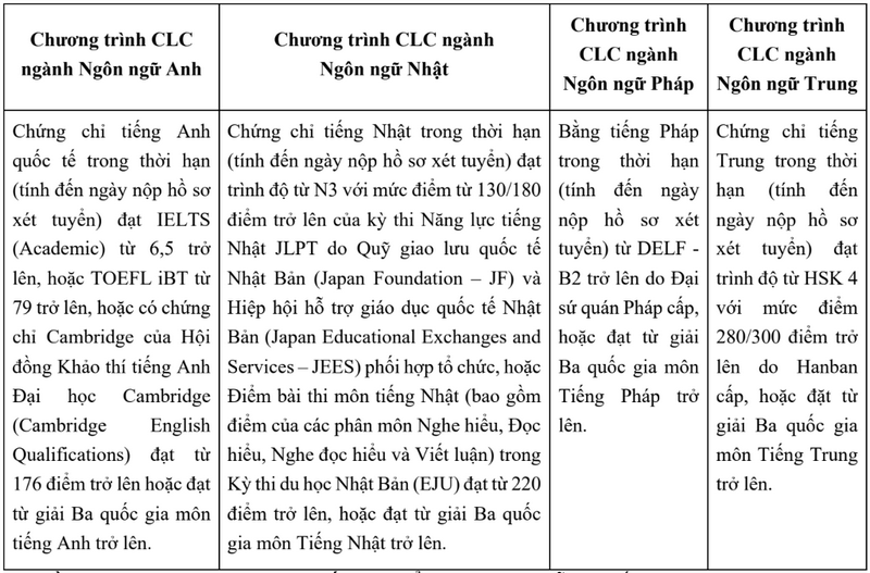 Dai hoc Ngoai thuong cong bo diem san xet tuyen nam 2023