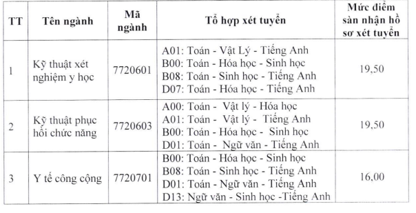 Diem san xet tuyen Dai hoc Y te cong cong nam 2023