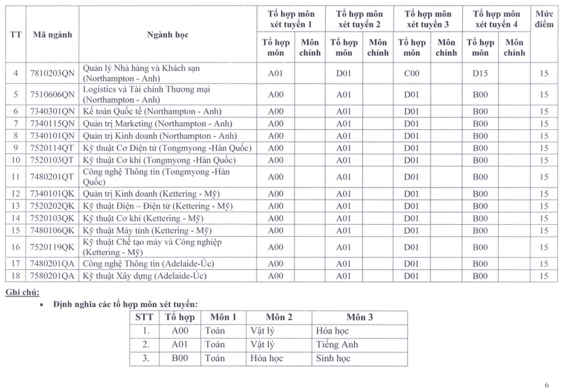 Diem san xet tuyen Dai hoc Su pham ky thuat TPHCM nam 2023