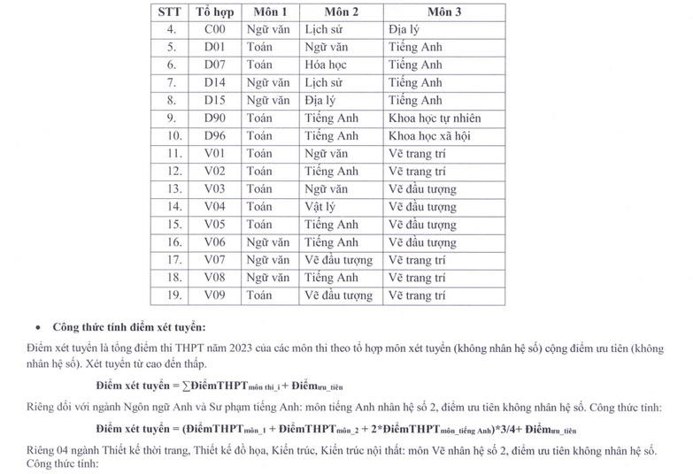 Diem san xet tuyen Dai hoc Su pham ky thuat TPHCM nam 2023