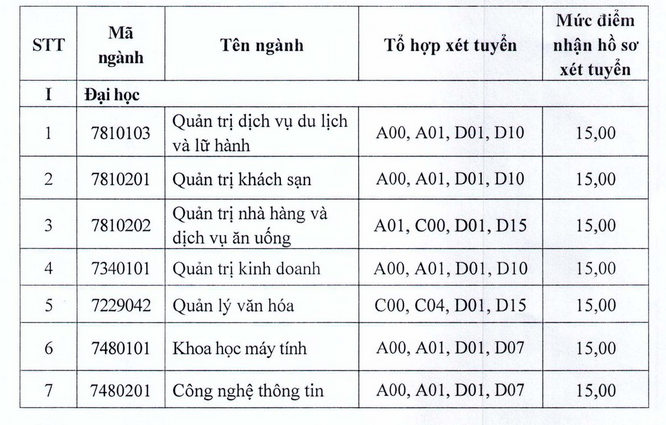 Diem nhan ho so xet tuyen Dai hoc Ha Long nam 2023