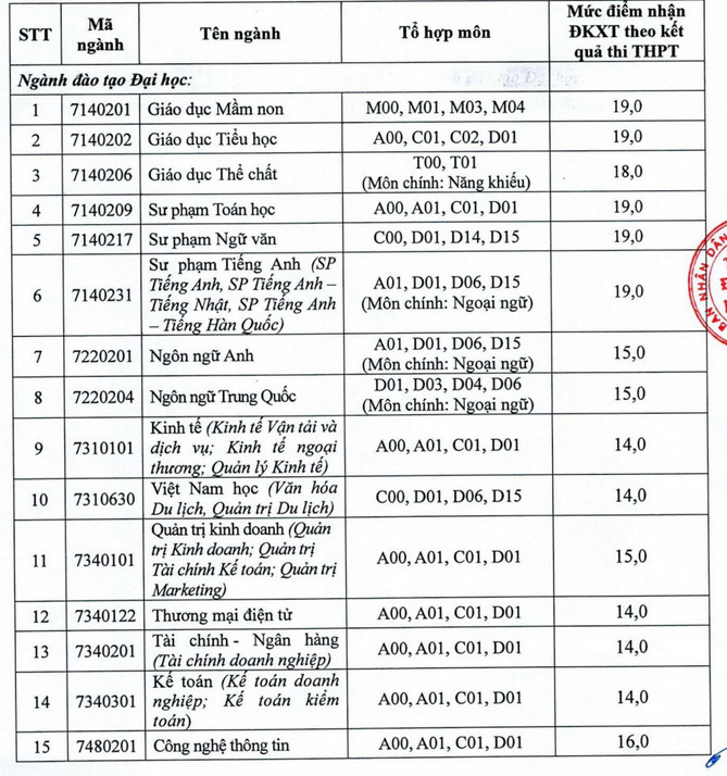 Dai hoc Hai Phong cong bo diem san xet tuyen 2023