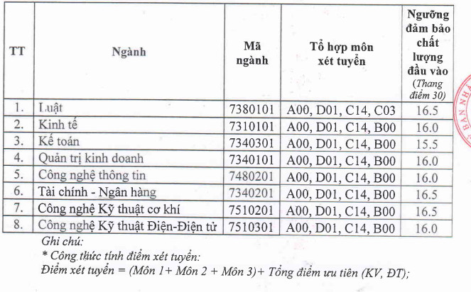 Diem san xet tuyen Dai hoc Thai Binh nam 2023