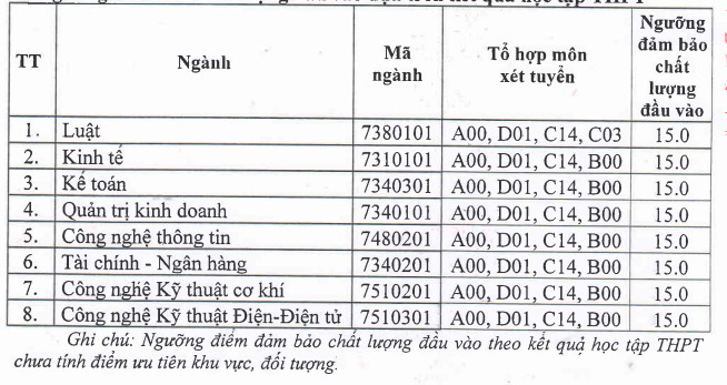 Diem san xet tuyen Dai hoc Thai Binh nam 2023
