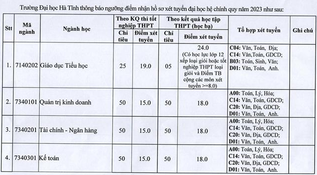 Diem san xet tuyen Dai hoc Ha Tinh nam 2023