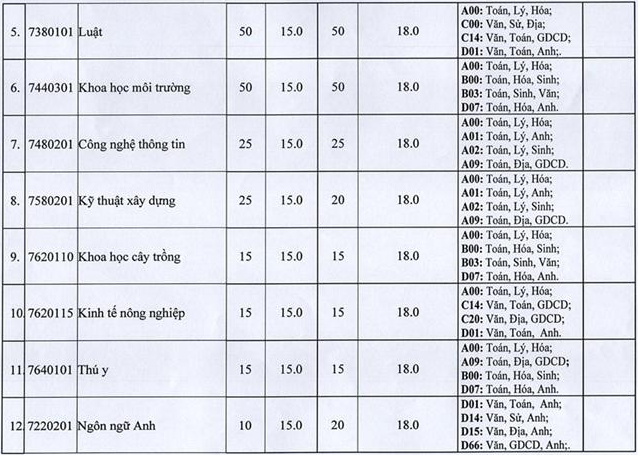Diem san xet tuyen Dai hoc Ha Tinh nam 2023
