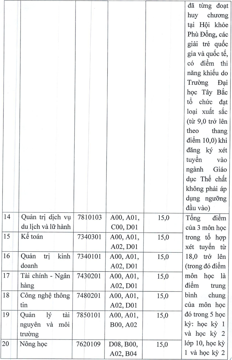 Diem nhan ho so xet tuyen Dai hoc Tay Bac 2023