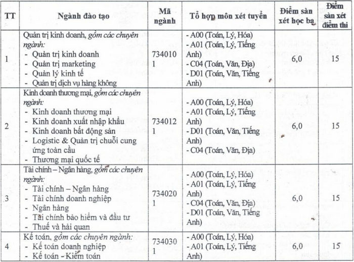 Diem nhan ho so xet tuyen Dai hoc Cuu Long 2023