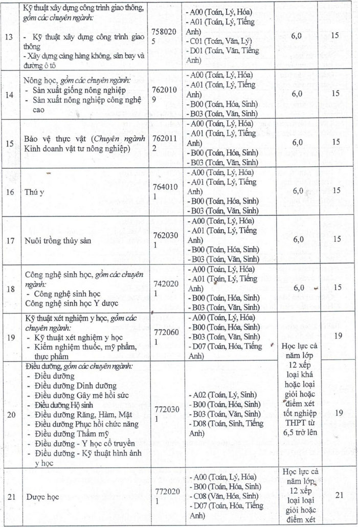 Diem nhan ho so xet tuyen Dai hoc Cuu Long 2023