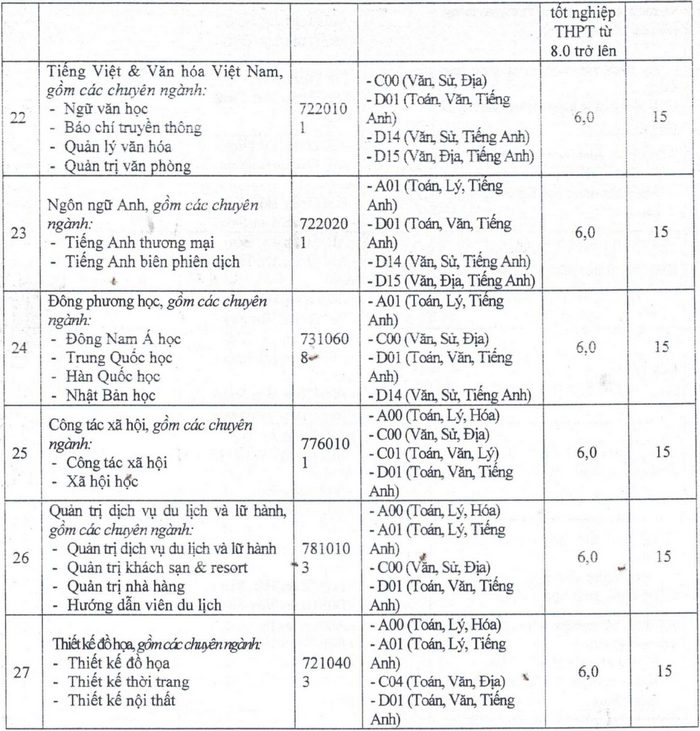 Diem nhan ho so xet tuyen Dai hoc Cuu Long 2023