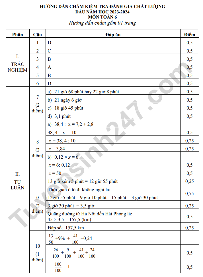 De KSCL dau nam lop 6 mon Toan 2023 - Phong GD Kim Son