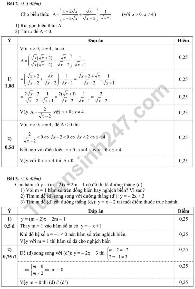 De thi HK 1 mon Toan lop 9 - So GD&DT Thai Binh 2023 (Co dap an)