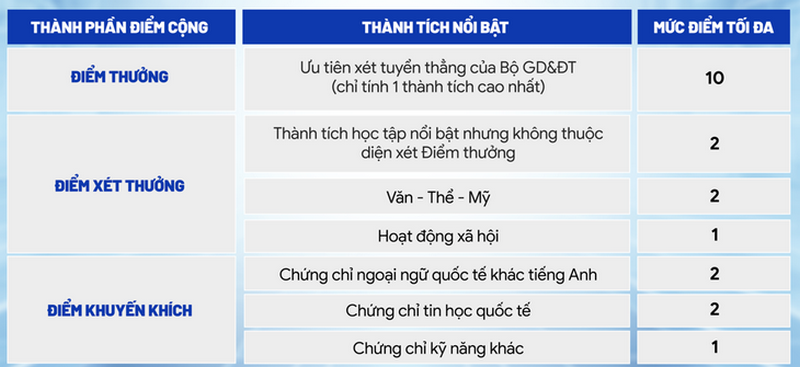 Truong dai hoc Bach khoa TP.HCM cong bo diem cong xet tuyen 2026