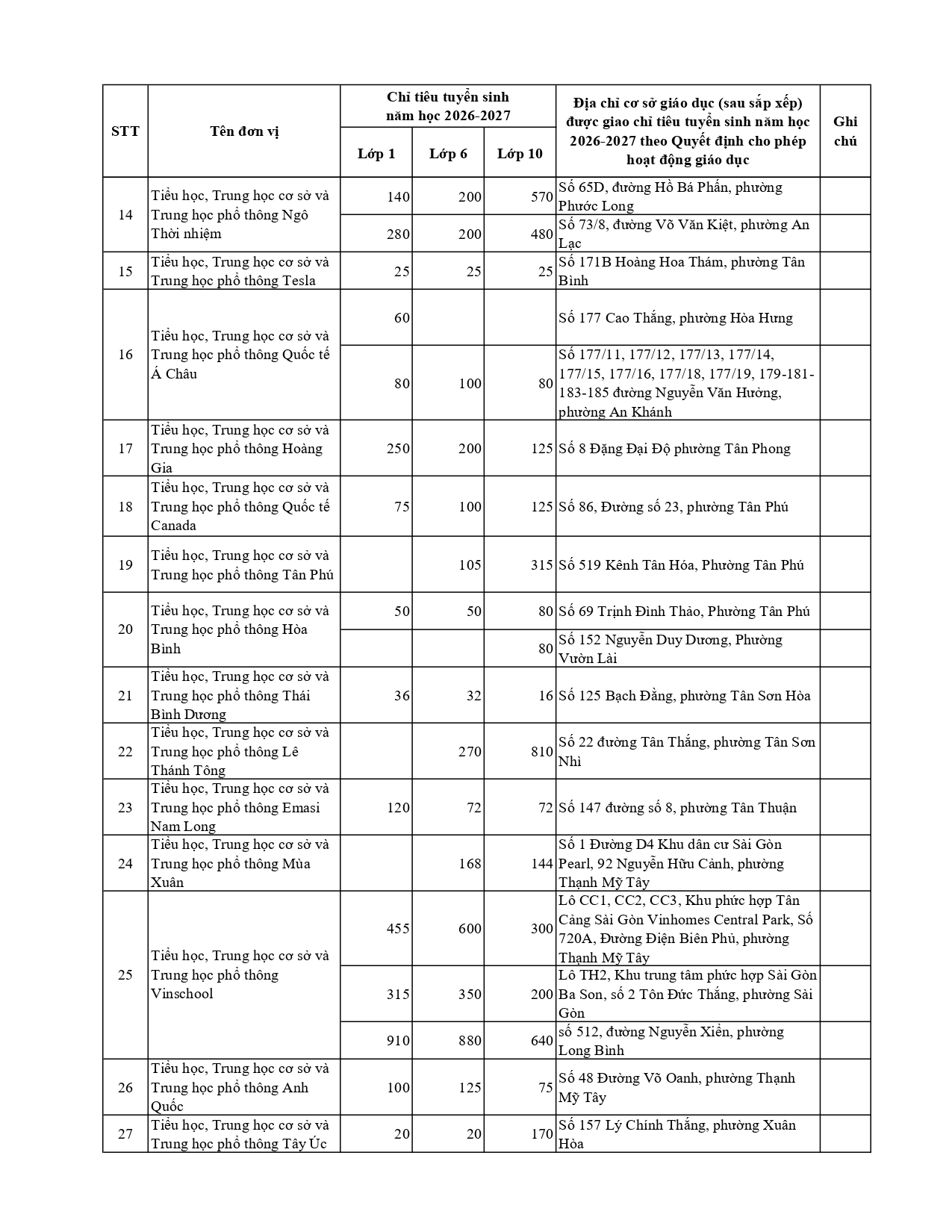 TPHCM tuyen hon 25.000 chi tieu vao lop 10 truong tu