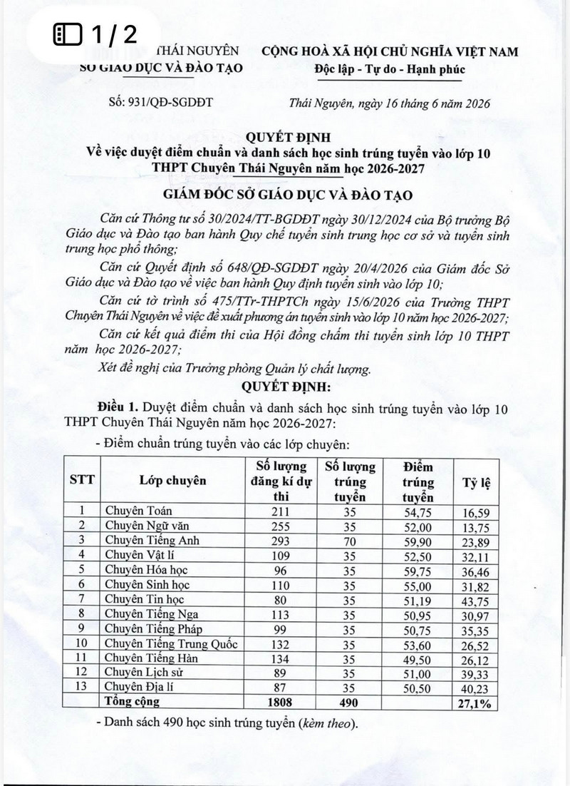 Diem chuan THPT Chuyen Thai Nguyen 2026