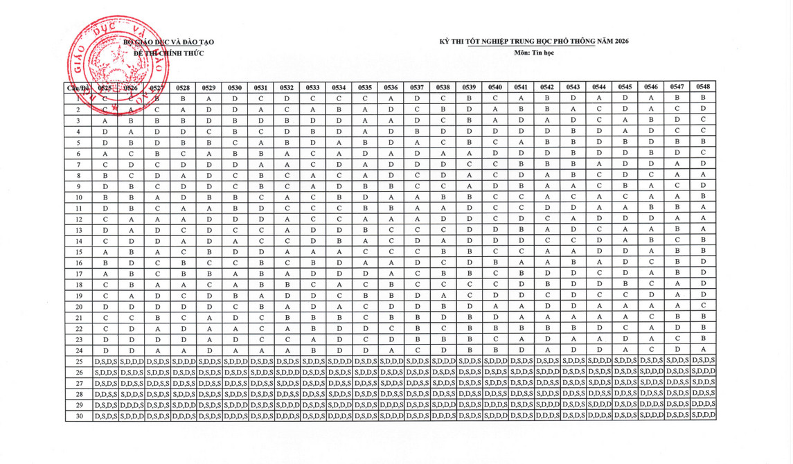 Dap an de thi tot nghiep THPT 2026 mon Tin - Tat ca ma de