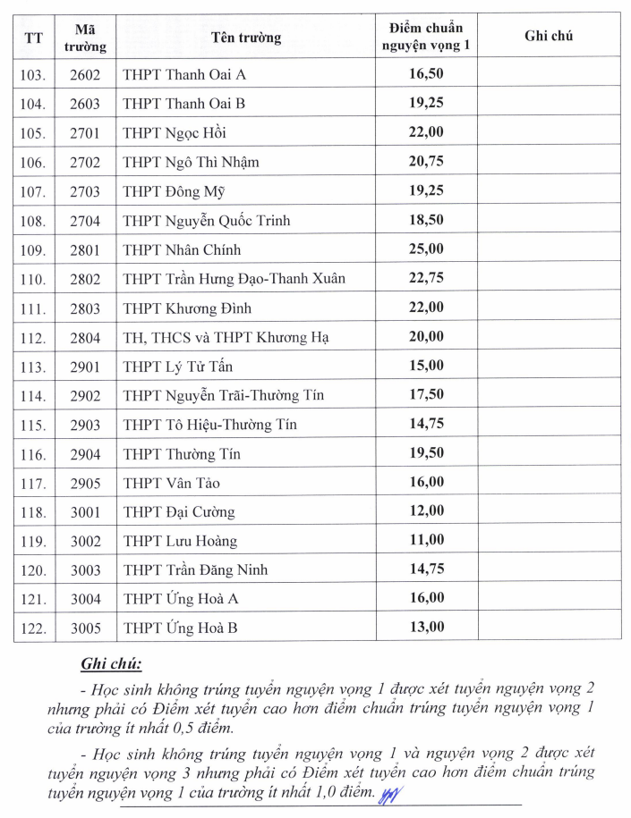 Diem chuan vao lop 10 Ha Noi nam 2026