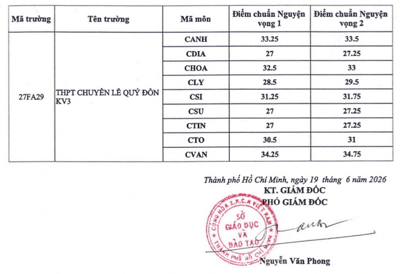Diem chuan vao lop 10 Chuyen, tich hop TPHCM 2026