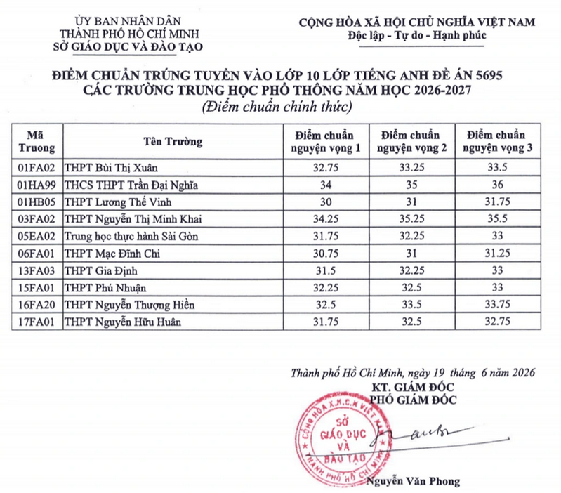 Diem chuan vao lop 10 Chuyen, tich hop TPHCM 2026