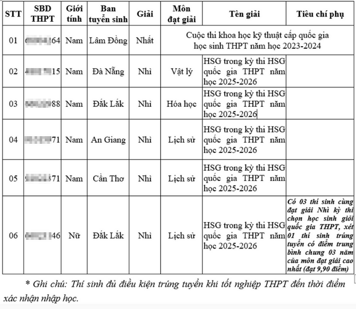 Nhung thi sinh dau tien trung tuyen vao cac truong cong an 2026