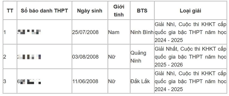 Nhung thi sinh dau tien trung tuyen vao cac truong cong an 2026