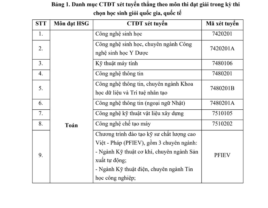 Thong tin tuyen sinh Dai hoc Bach Khoa Da Nang 2026