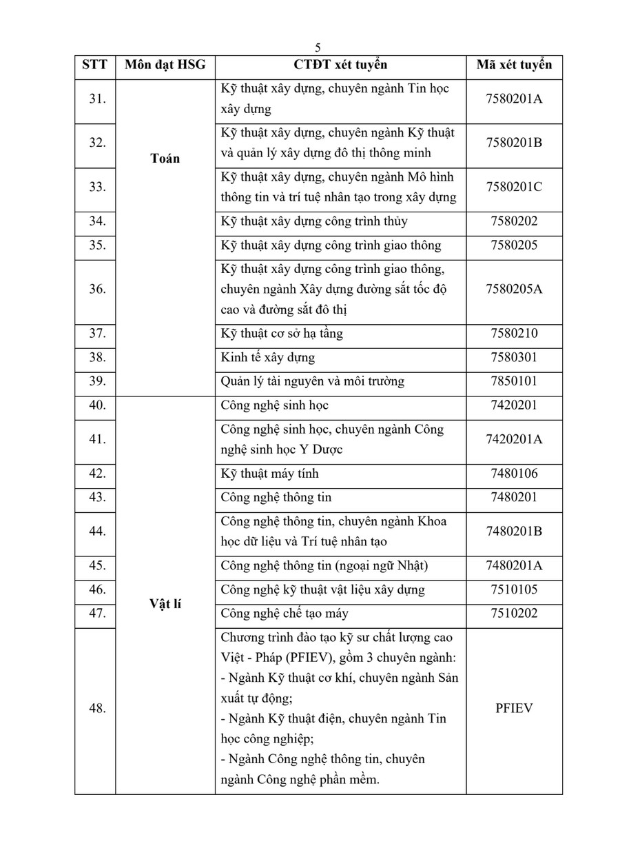 Thong tin tuyen sinh Dai hoc Bach Khoa Da Nang 2026