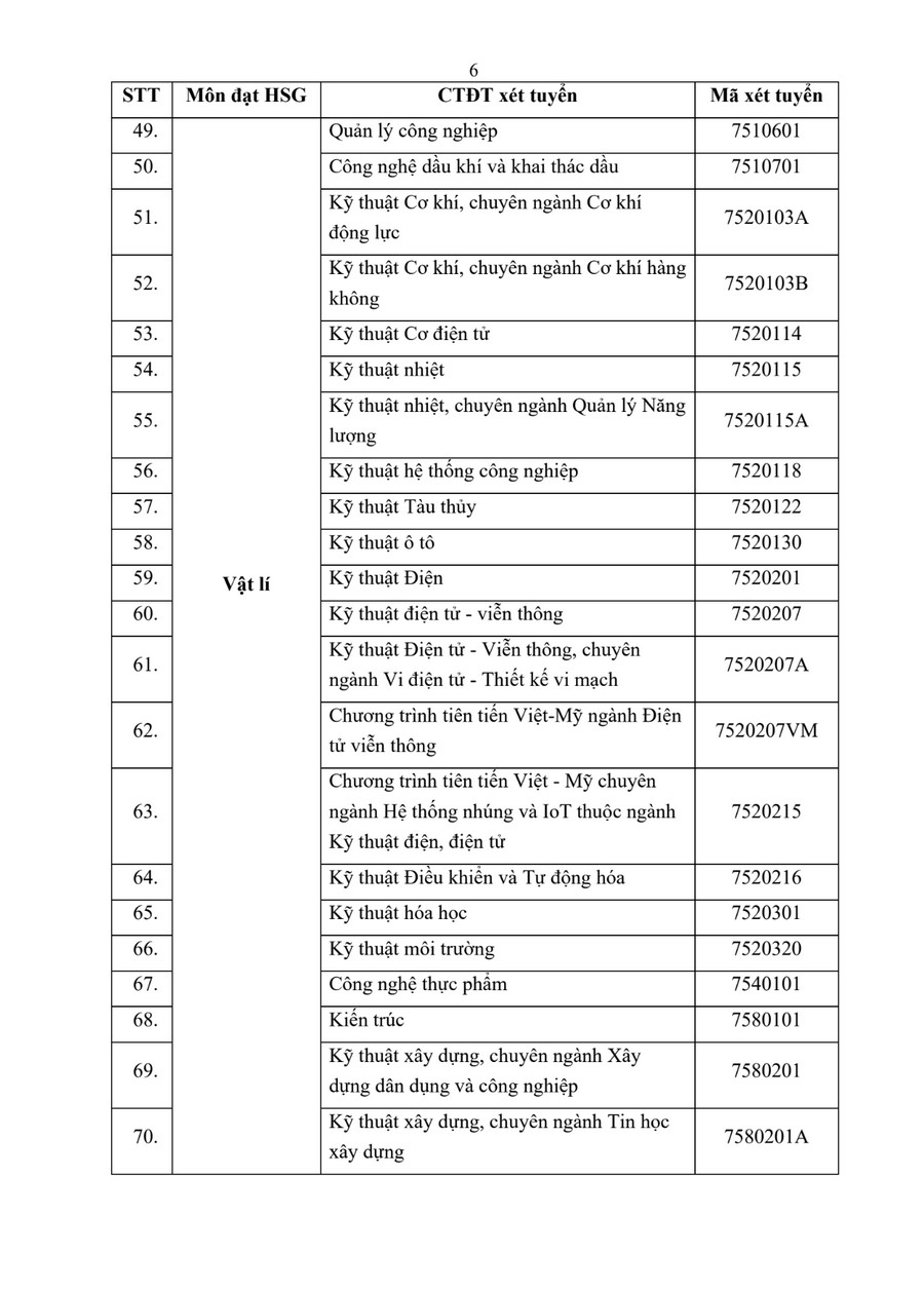 Thong tin tuyen sinh Dai hoc Bach Khoa Da Nang 2026