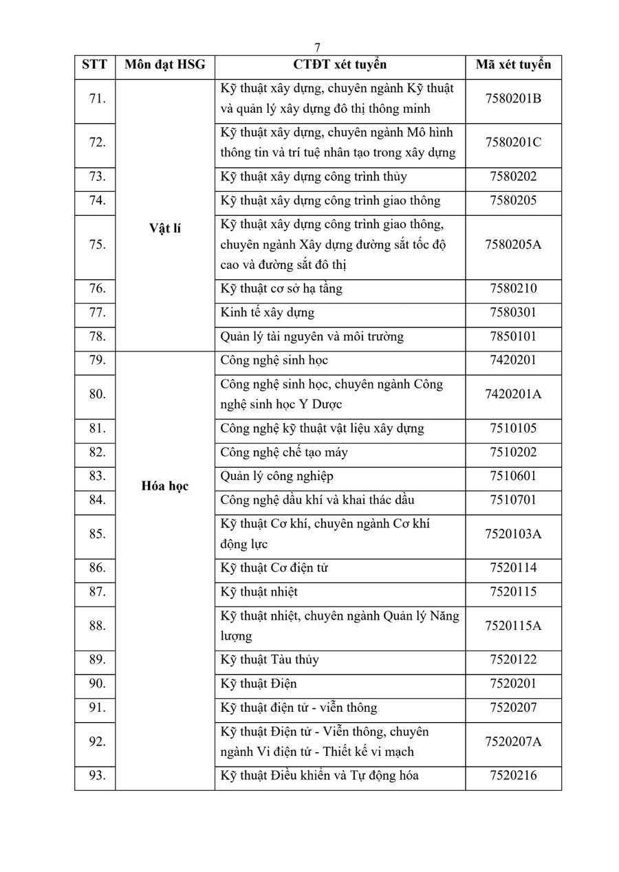 Thong tin tuyen sinh Dai hoc Bach Khoa Da Nang 2026