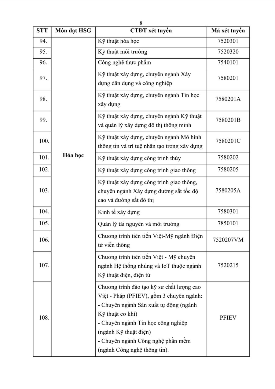 Thong tin tuyen sinh Dai hoc Bach Khoa Da Nang 2026