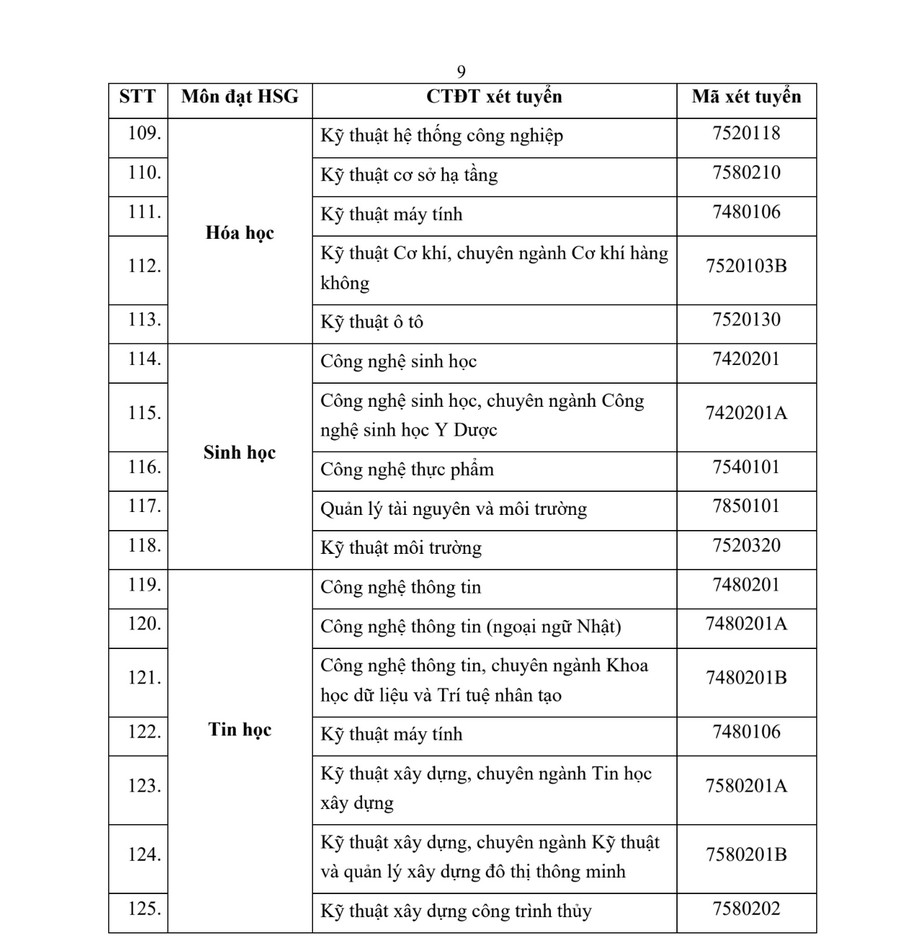 Thong tin tuyen sinh Dai hoc Bach Khoa Da Nang 2026