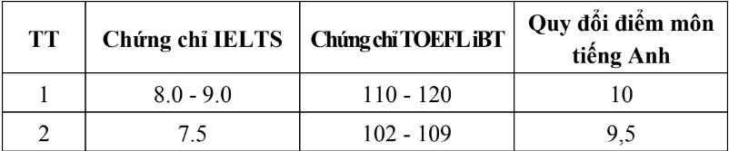 Thong tin tuyen sinh Hoc vien Hau can 2026