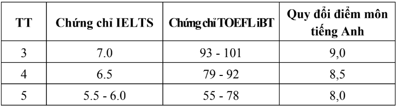 Thong tin tuyen sinh Hoc vien Hau can 2026