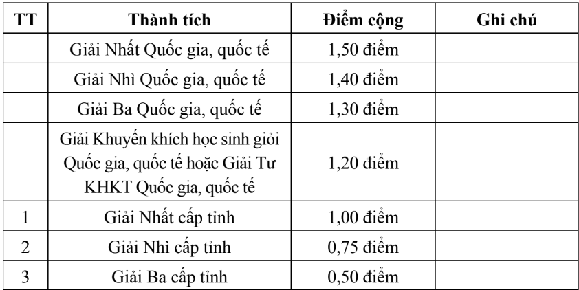 Thong tin tuyen sinh Hoc vien Hau can 2026