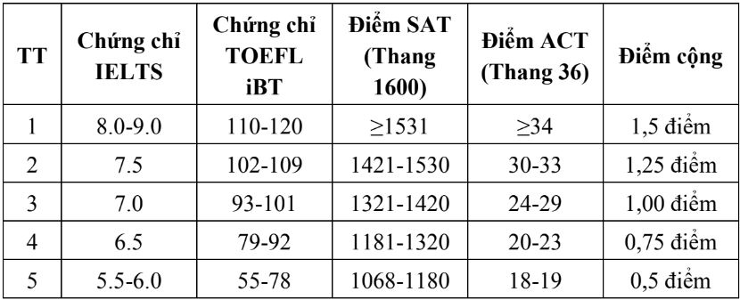 Thong tin tuyen sinh Hoc vien Hau can 2026