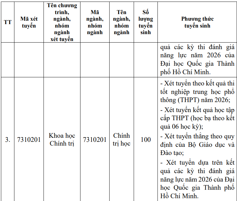 Thong tin tuyen sinh Hoc vien Can bo TPHCM 2026