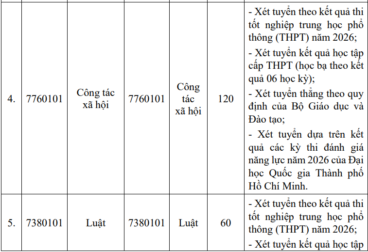 Thong tin tuyen sinh Hoc vien Can bo TPHCM 2026