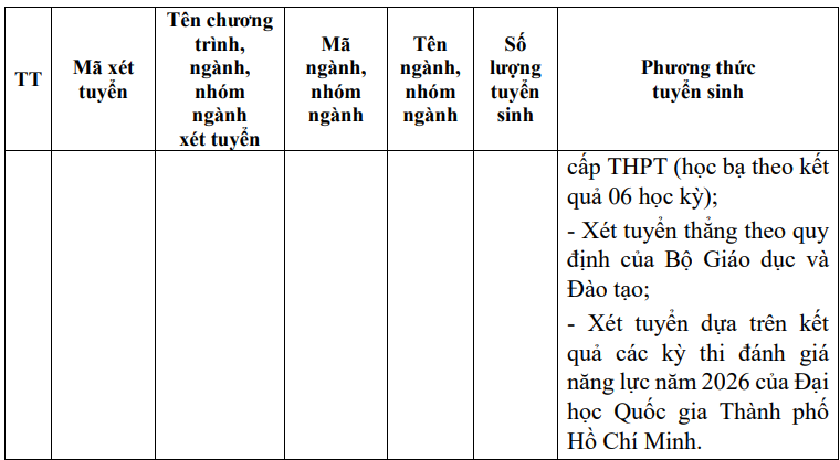 Thong tin tuyen sinh Hoc vien Can bo TPHCM 2026
