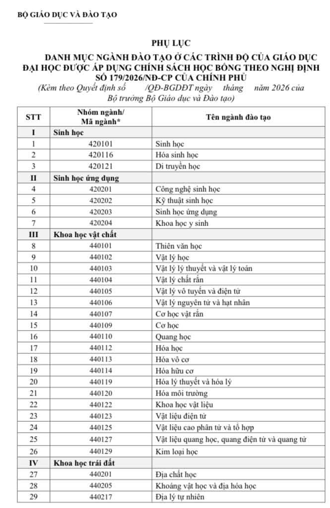 Danh sach 111 nganh duoc nhan hoc bong 3,7-5,5 trieu dong/thang