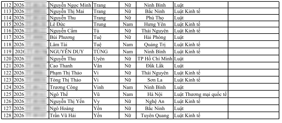 Danh sach 128 thi sinh dau tien trung tuyen Dai hoc Luat Ha Noi 2026
