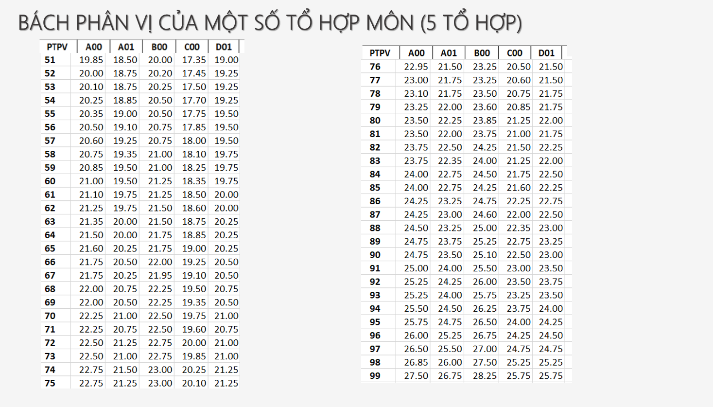 Bach phan vi cac to hop mon cua Ky thi tot nghiep THPT nam 2026