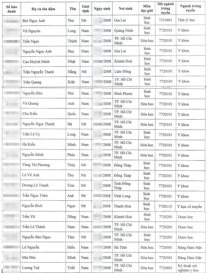 Danh sach trung tuyen thang va diem cong DH Y khoa Pham Ngoc Thach 2026
