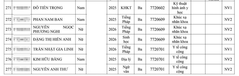 Gan 280 thi sinh trung tuyen Dai hoc Y Ha Noi 2026 