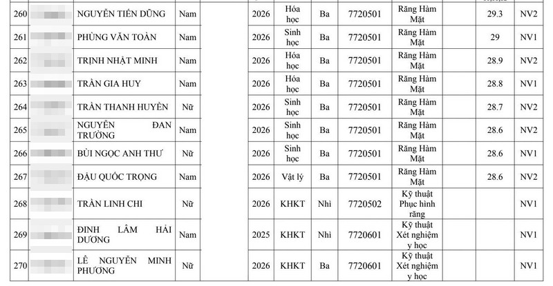 Gan 280 thi sinh trung tuyen Dai hoc Y Ha Noi 2026 