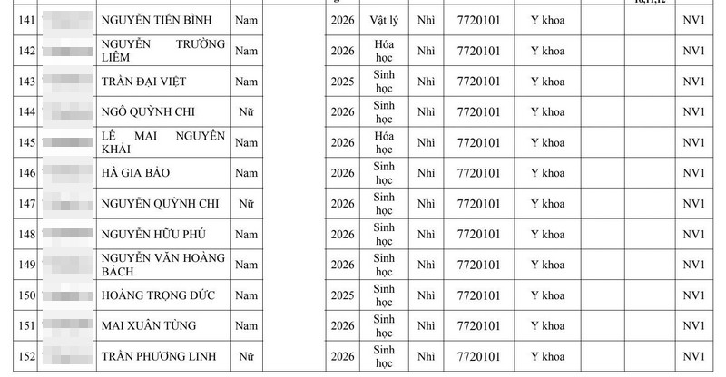 Gan 280 thi sinh trung tuyen Dai hoc Y Ha Noi 2026 