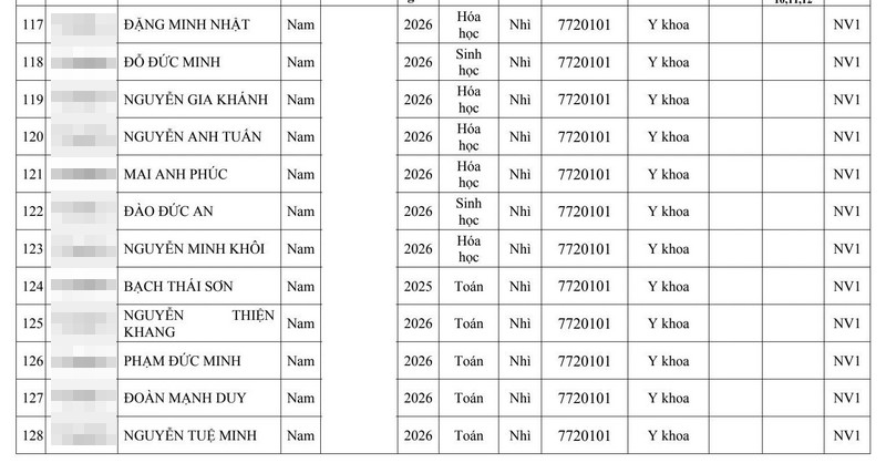 Gan 280 thi sinh trung tuyen Dai hoc Y Ha Noi 2026 
