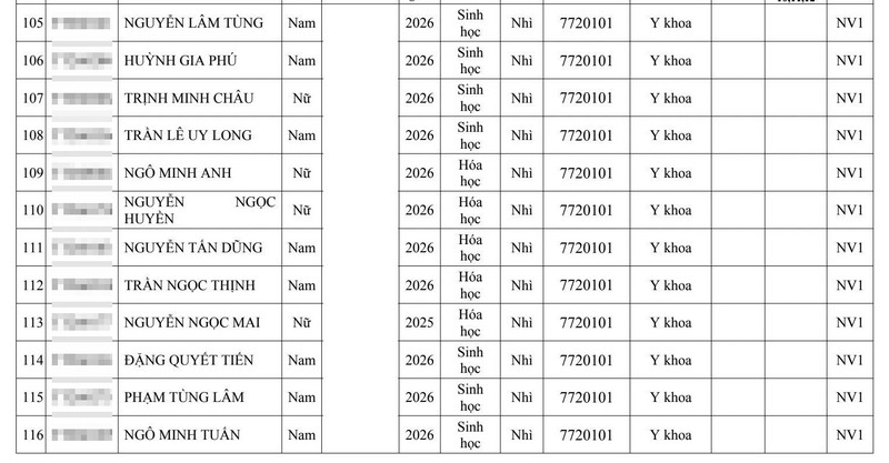 Gan 280 thi sinh trung tuyen Dai hoc Y Ha Noi 2026 