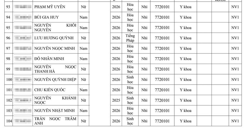 Gan 280 thi sinh trung tuyen Dai hoc Y Ha Noi 2026 