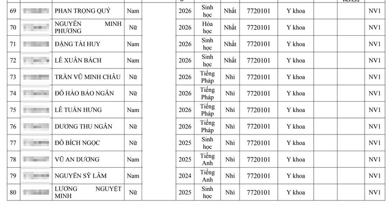 Gan 280 thi sinh trung tuyen Dai hoc Y Ha Noi 2026 