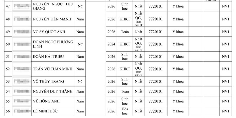 Gan 280 thi sinh trung tuyen Dai hoc Y Ha Noi 2026 